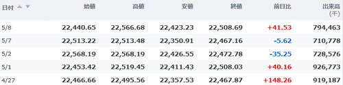 日経平均