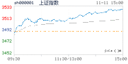 2021.11.11上海