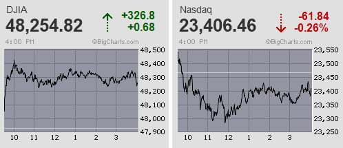 日経平均はオプションSQ前に高値圏で膠着