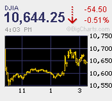 米FOMC、6月機械受注、そして中国経済指標の3拍子