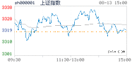 2020.08.13上海