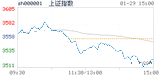 2018.01.29上海