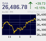 日経平均は4日続急落　下値模索も売り崩しは限定的