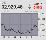 日経平均は3日続急落ながら下値模索は限定的 イニシャルレンジで早々に膠着