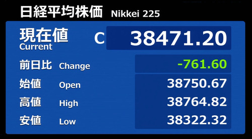 日経平均は一時900円超の突っ込み安 連日の大往来となる絶好のボラティリティ相場続く