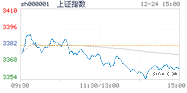 202012.24上海