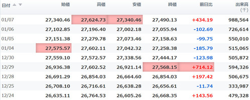 日経平均