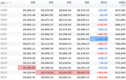 日経平均