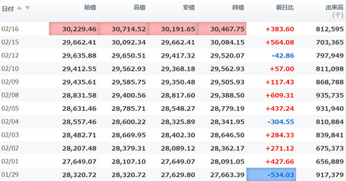 日経平均