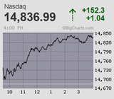 2021.07.23NAS+152.3