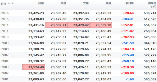 日経平均