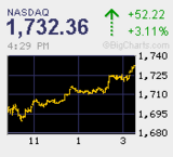 20090518NAS+52.22