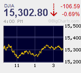 日経平均終値700円以上急落　今年2番目の下げ幅を更新