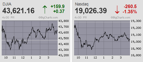エヌビディア決算前 ハイテク調整から3万8千円割れも一進一退続く
