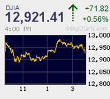 レンジも狭く薄商い