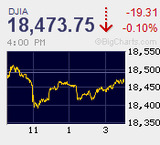 日米金融政策イベント前に政府財政出動報道先行で一進一退
