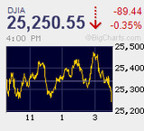 日経平均はコツンと騰勢へ保ち合い上放れ