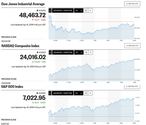 日経平均は朝高から怒涛の騰勢を維持して史上最高値を更新 イラン戦争後の急落分を全て埋め戻しての上放れ 初の5万9千円台乗せ