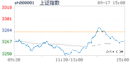 2020.09.17上海