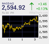 2010.12.06NAS+3.46