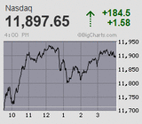 2022.07.20NAS+184.5