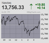 2021.06.02NAS+19.85