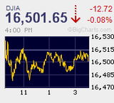 オバマ大統領が国賓として来日中もマーケットは閑散