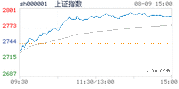 2018.08.09上海