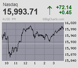 2021.11.18NAS+72.14