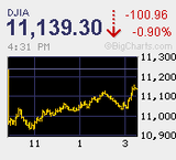 SQ前の水曜日 9,600円の鉄板でまたコツンと来た？