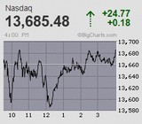 2023.07.10NAS+24.77