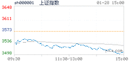 2021.01.28上海