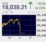 現物は年内受け渡し最終売買日　クリスマスで先物も年末に向けて一服感