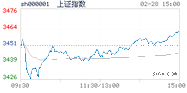 2022.02.28上海