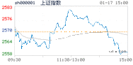 2019.01.17上海