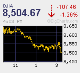 本日の取引　先高感健在　下支え強い日経平均