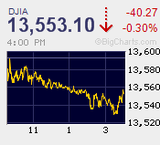 一番分からない地政学リスク