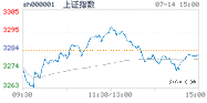 2022.07.14上海