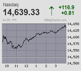 2021.07.02NAS+116.9