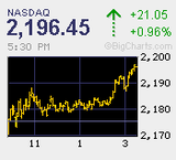 2010.07.09NAS+21.05