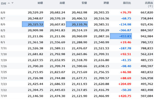 日経平均