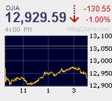 日銀追加緩和サプライズなくあっさりリスクオフ