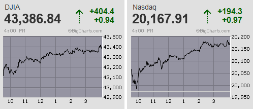 日経平均は怒涛の踏み上げ騰勢から半年ぶりに4万円台を回復