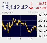 風雲急か 嵐の前の静寂か 日銀会合は無風通過 米大統領選挙の行方はFBI介入でますます混迷