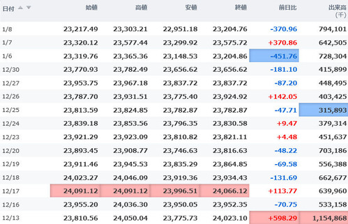 日経平均