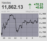 2022.09.08NAS+70.23