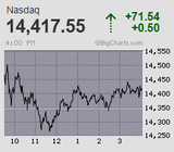 2022.02.02NAS+71.54