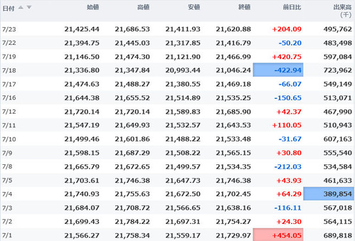 日経平均