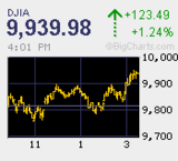 上海市場引け前の急上昇 中国の所得倍増計画 年初来安値更新だが引けピン