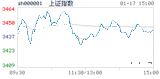 2018.01.17上海